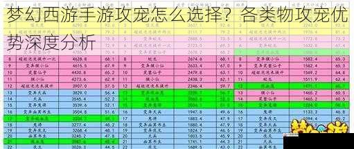 梦幻西游手游攻宠怎么选择？各类物攻宠优势深度分析