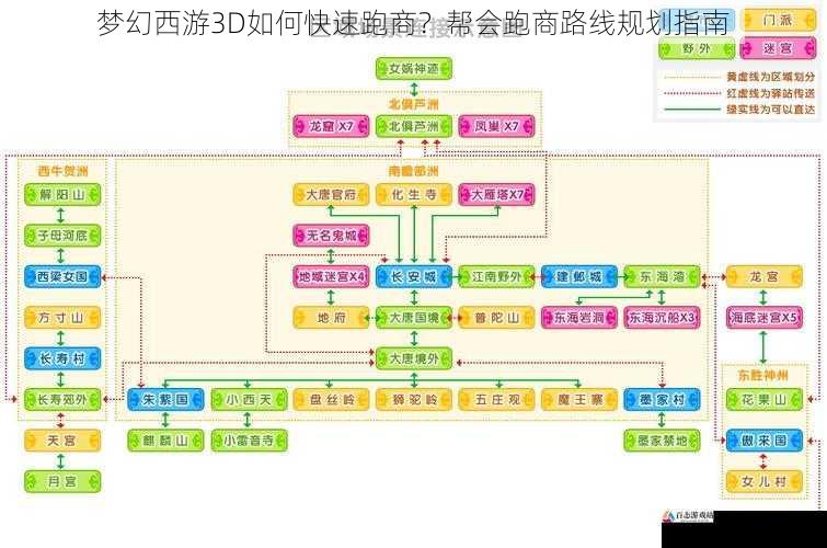 梦幻西游3D如何快速跑商？帮会跑商路线规划指南