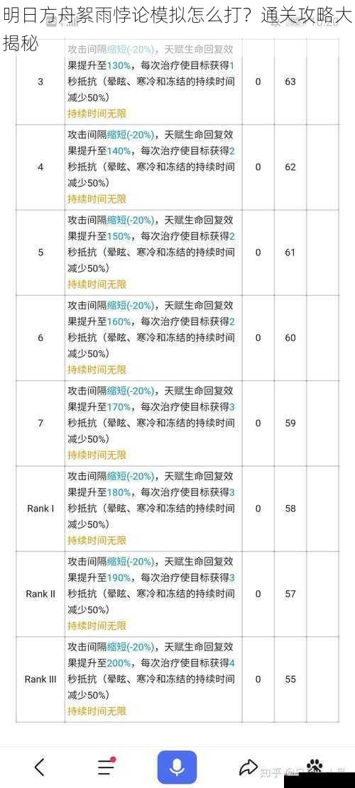 明日方舟絮雨悖论模拟怎么打？通关攻略大揭秘