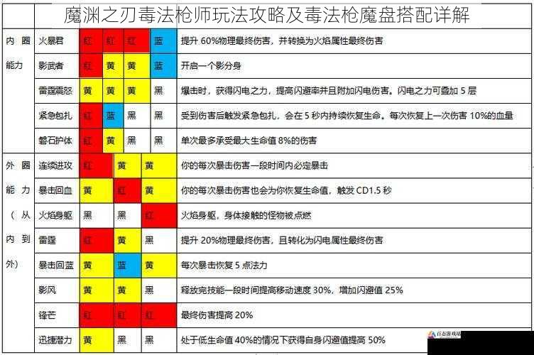 魔渊之刃毒法枪师玩法攻略及毒法枪魔盘搭配详解
