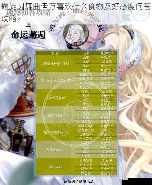 螺旋圆舞曲伊万喜欢什么食物及好感度问答攻略？