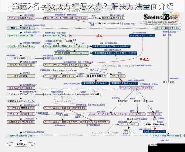 命运2名字变成方框怎么办？解决方法全面介绍