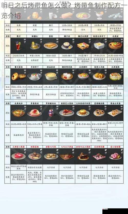 明日之后烤带鱼怎么做？烤带鱼制作配方一览介绍