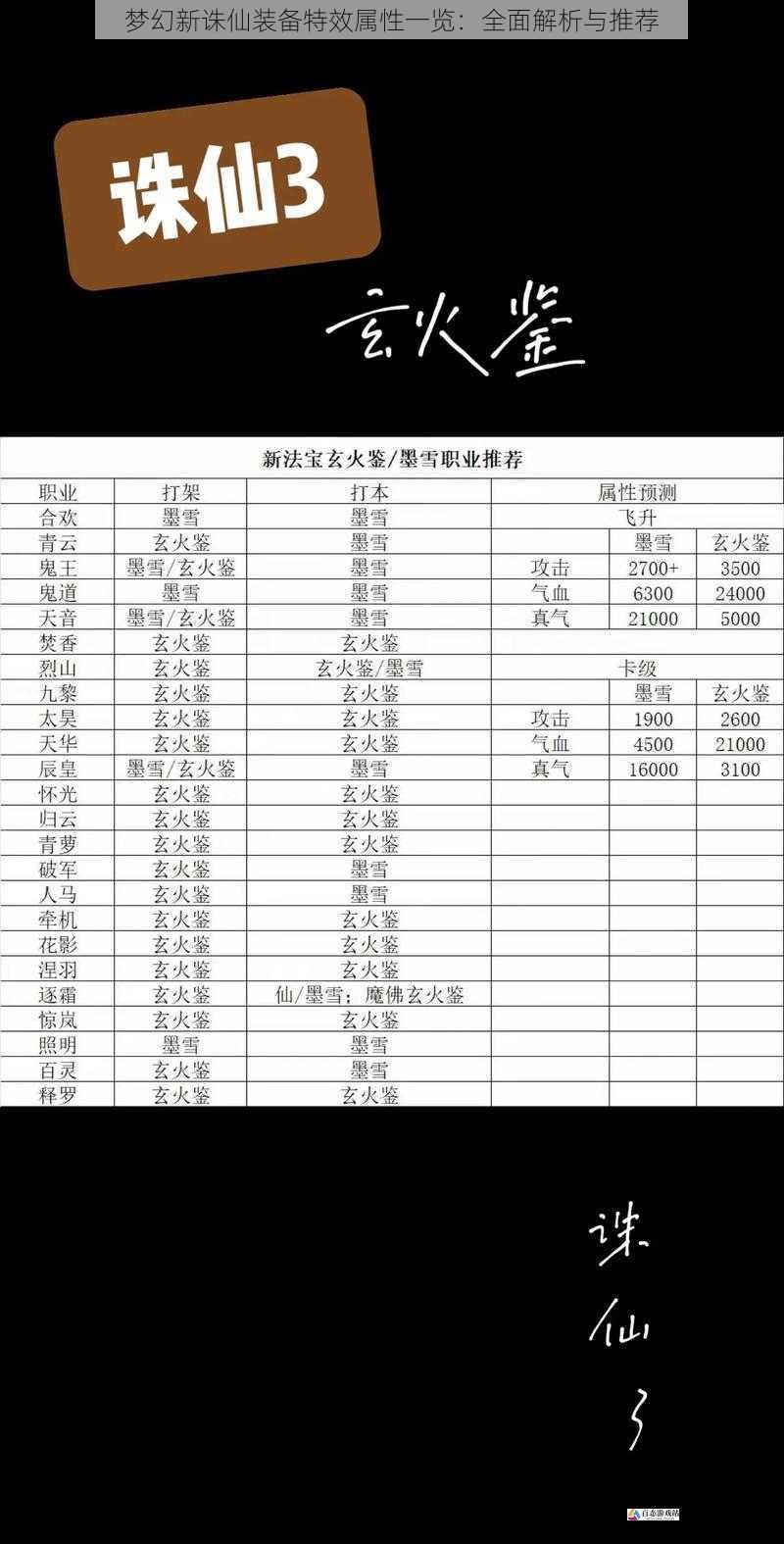 梦幻新诛仙装备特效属性一览：全面解析与推荐