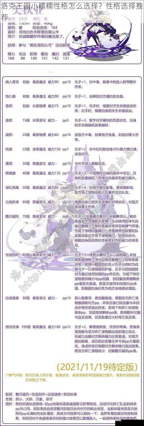 洛克王国小糯糯性格怎么选择?性格选择推荐