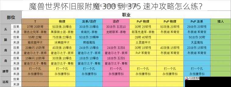魔兽世界怀旧服附魔 300 到 375 速冲攻略怎么练？