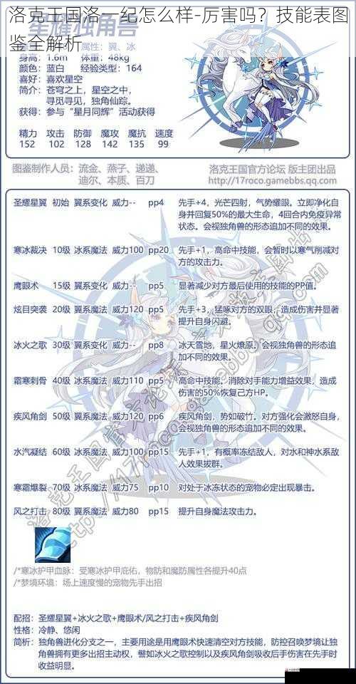 洛克王国洛一纪怎么样-厉害吗?技能表图鉴全解析