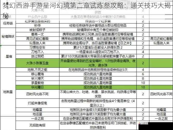梦幻西游手游星河幻境第二章试炼叁攻略：通关技巧大揭秘