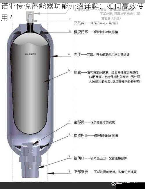 诺亚传说蓄能器功能介绍详解:如何高效使用?