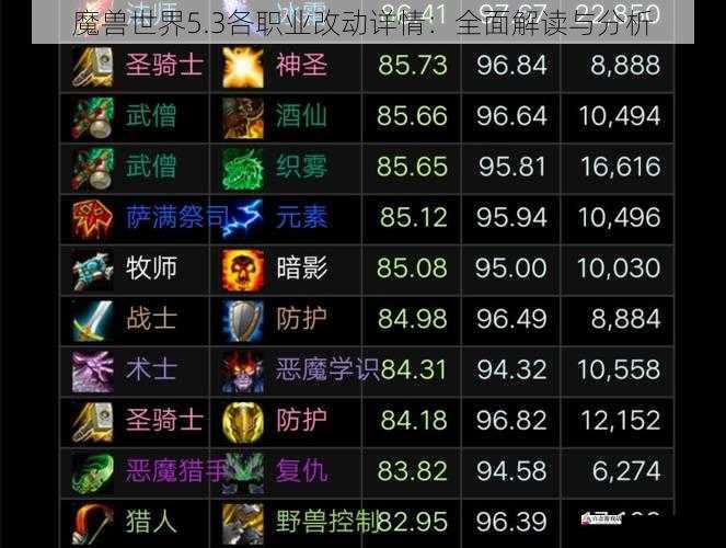 魔兽世界5.3各职业改动详情：全面解读与分析