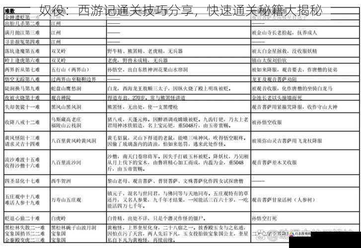 奴役：西游记通关技巧分享，快速通关秘籍大揭秘