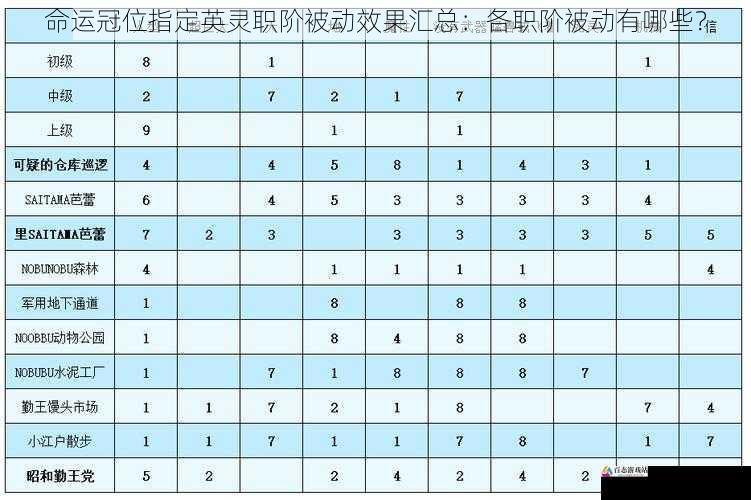 命运冠位指定英灵职阶被动效果汇总：各职阶被动有哪些？