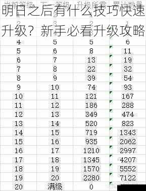 明日之后有什么技巧快速升级？新手必看升级攻略