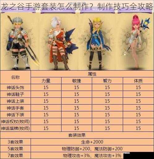 龙之谷手游套装怎么制作？制作技巧全攻略