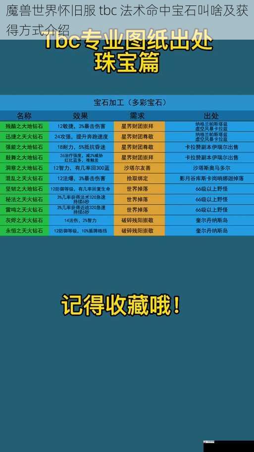 魔兽世界怀旧服 tbc 法术命中宝石叫啥及获得方式介绍