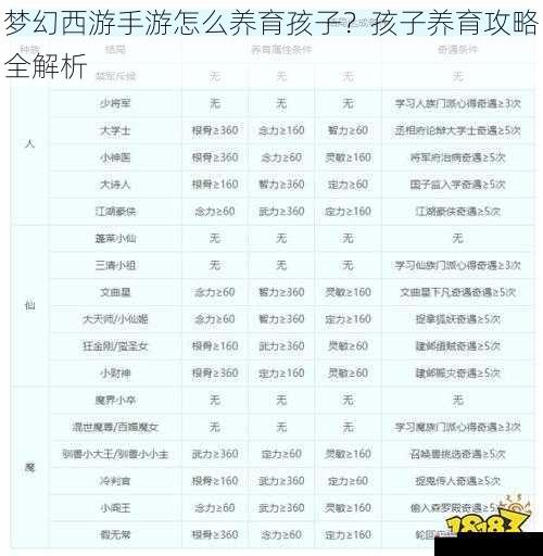 梦幻西游手游怎么养育孩子？孩子养育攻略全解析