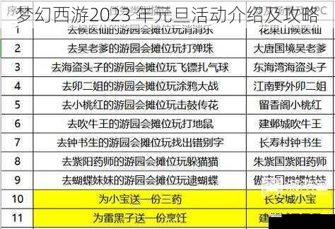 梦幻西游2023 年元旦活动介绍及攻略