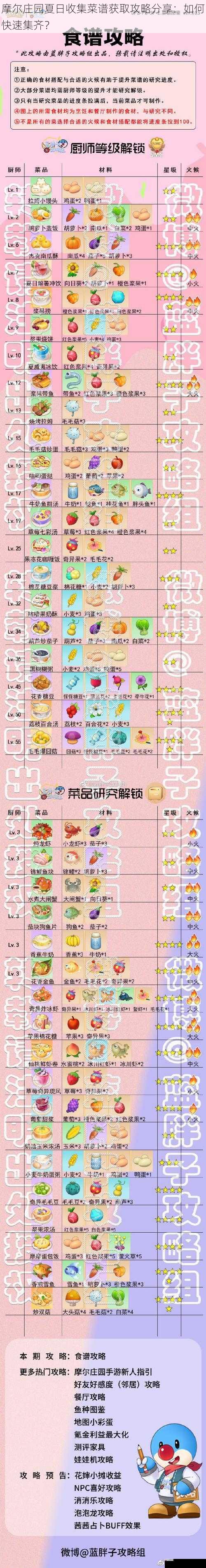 摩尔庄园夏日收集菜谱获取攻略分享：如何快速集齐？