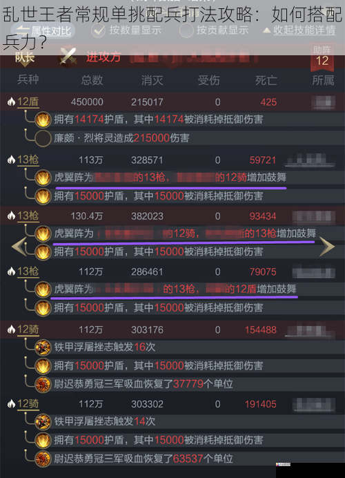 乱世王者常规单挑配兵打法攻略:如何搭配兵力?
