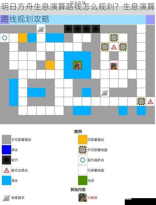 明日方舟生息演算路线怎么规划？生息演算路线规划攻略