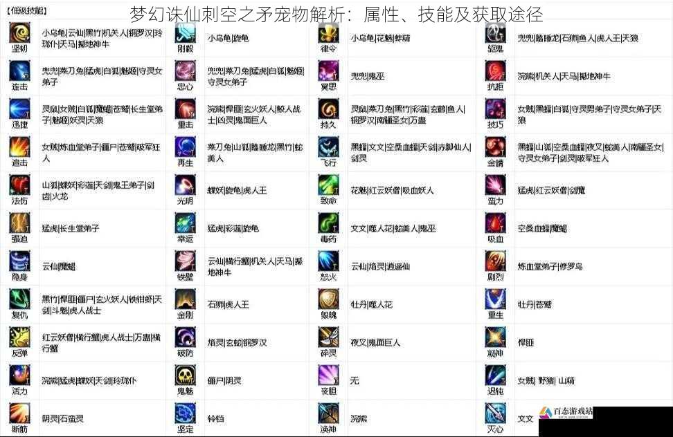 梦幻诛仙刺空之矛宠物解析：属性、技能及获取途径