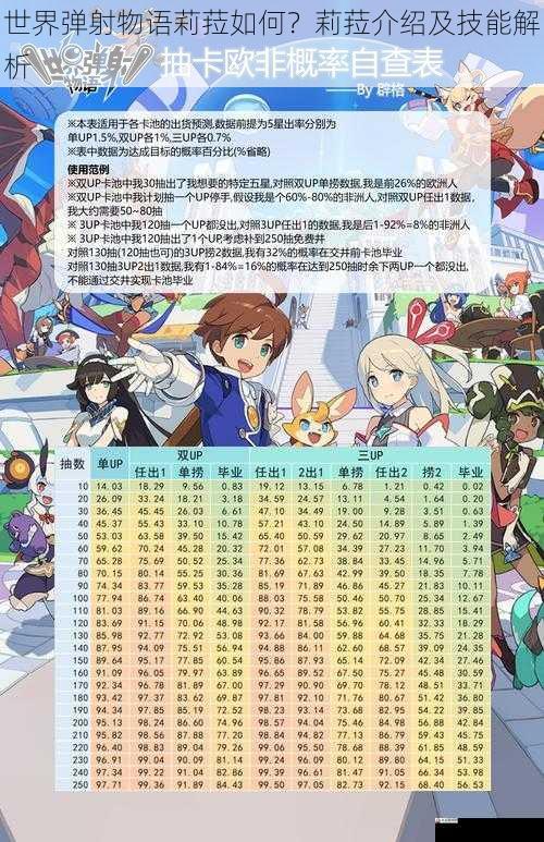 世界弹射物语莉菈如何?莉菈介绍及技能解析