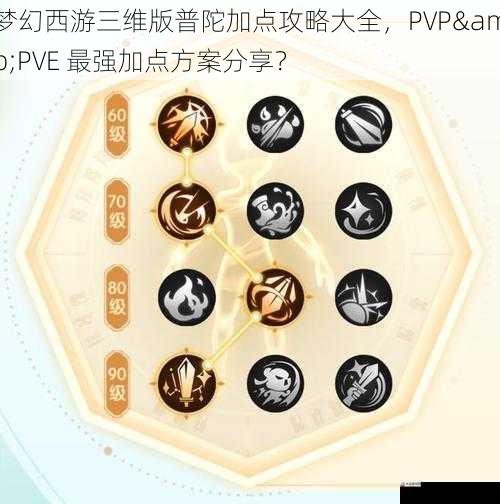 梦幻西游三维版普陀加点攻略大全,PVP&PVE 最强加点方案分享?