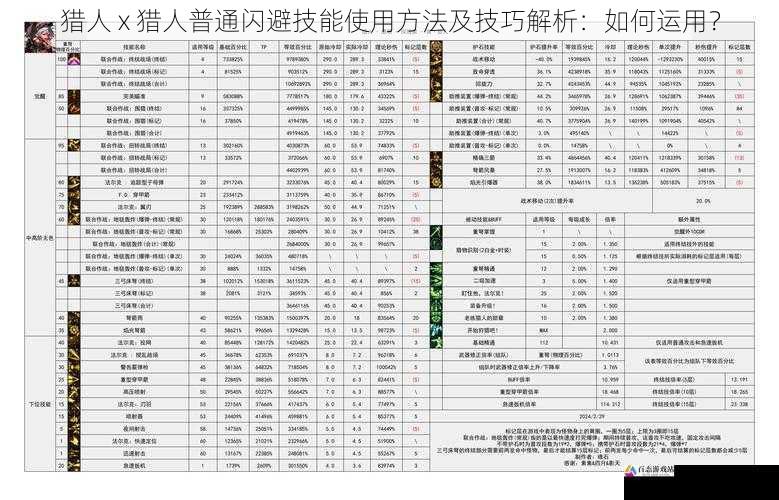猎人 x 猎人普通闪避技能使用方法及技巧解析:如何运用?