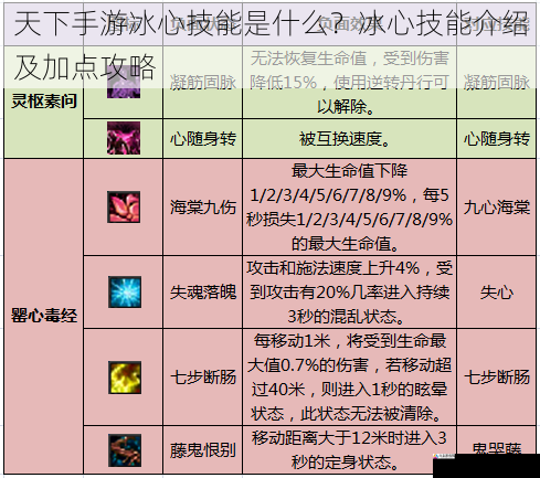 天下手游冰心技能是什么?冰心技能介绍及加点攻略
