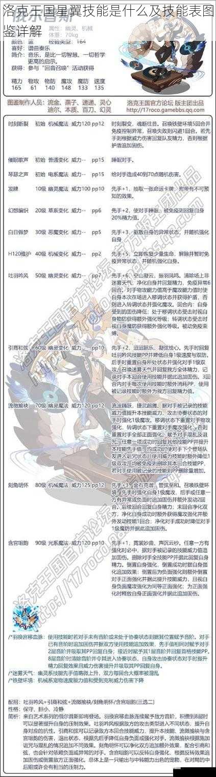 洛克王国星翼技能是什么及技能表图鉴详解