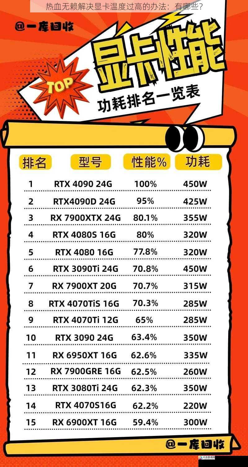 热血无赖解决显卡温度过高的办法:有哪些?