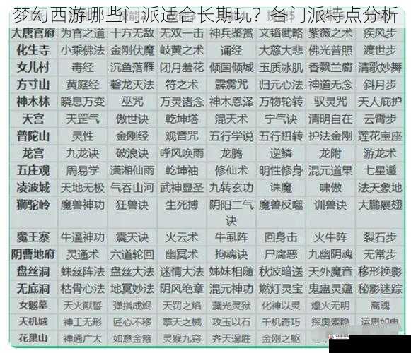 梦幻西游哪些门派适合长期玩？各门派特点分析