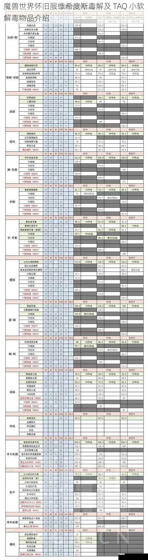 魔兽世界怀旧服维希度斯毒解及 TAQ 小软解毒物品介绍