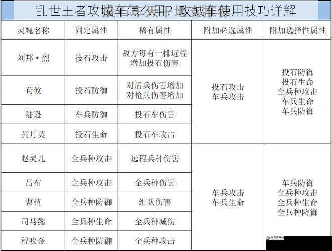 乱世王者攻城车怎么用？攻城车使用技巧详解