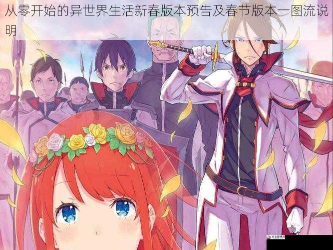 从零开始的异世界生活新春版本预告及春节版本一图流说明
