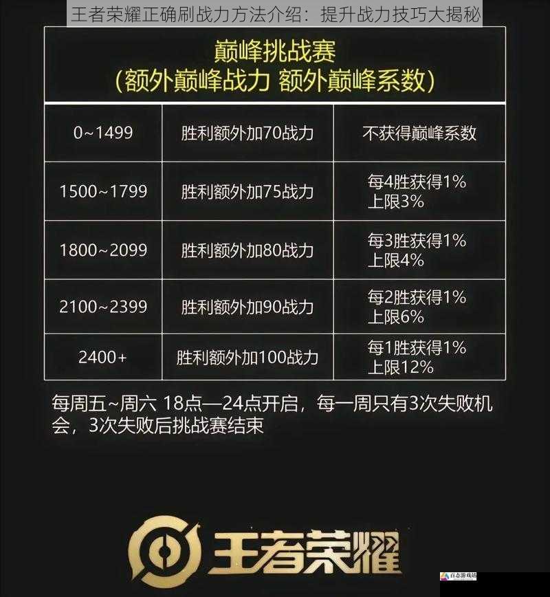王者荣耀正确刷战力方法介绍:提升战力技巧大揭秘