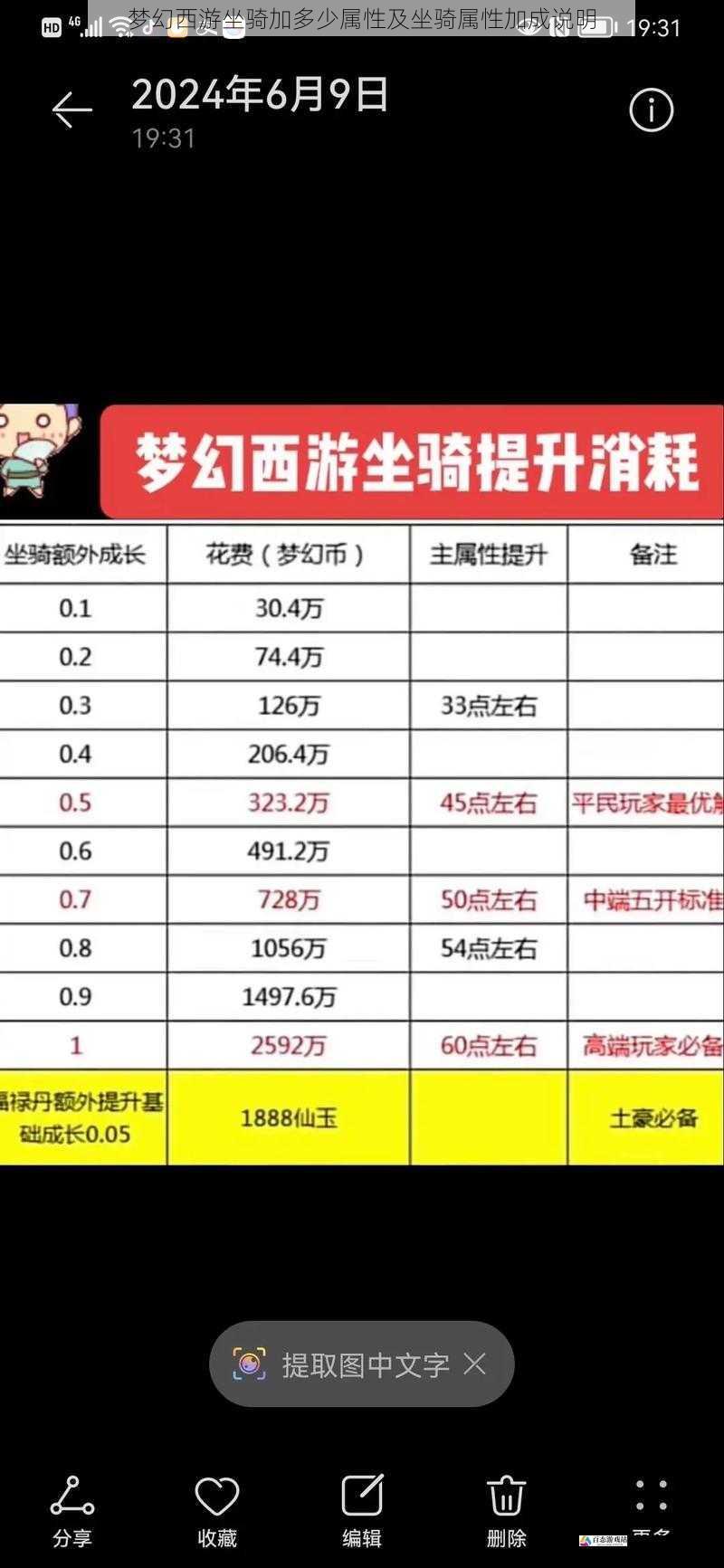 梦幻西游坐骑加多少属性及坐骑属性加成说明