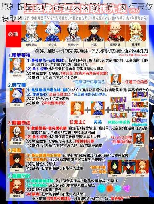 原神振晶的研究第五天攻略详解：如何高效获取？