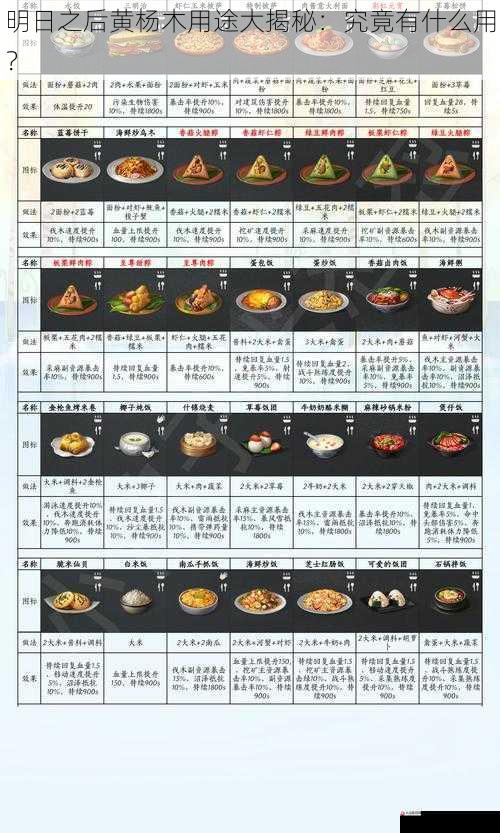明日之后黄杨木用途大揭秘：究竟有什么用？