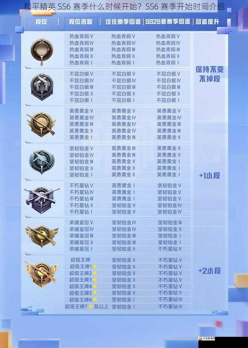 和平精英 SS6 赛季什么时候开始?SS6 赛季开始时间介绍