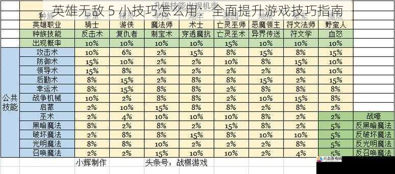 英雄无敌 5 小技巧怎么用：全面提升游戏技巧指南