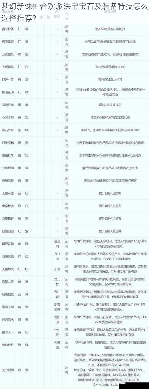 梦幻新诛仙合欢派法宝宝石及装备特技怎么选择推荐？