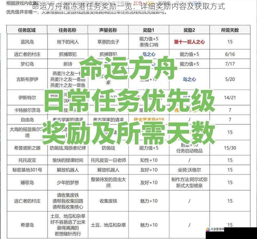 命运方舟霜冻港任务奖励一览：详细奖励内容及获取方式