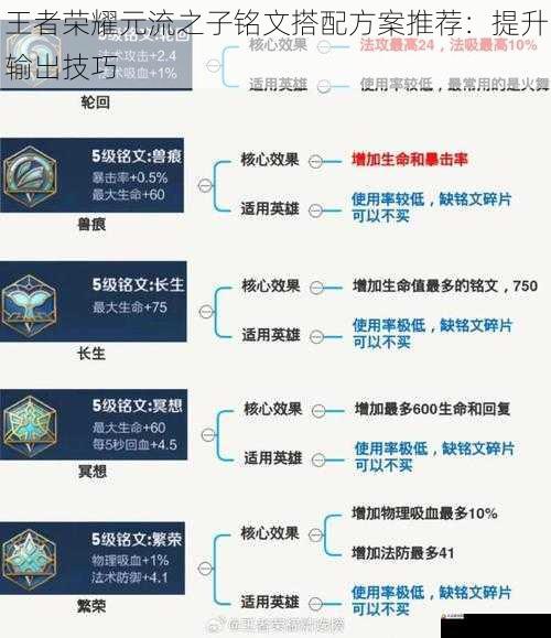 王者荣耀元流之子铭文搭配方案推荐:提升输出技巧