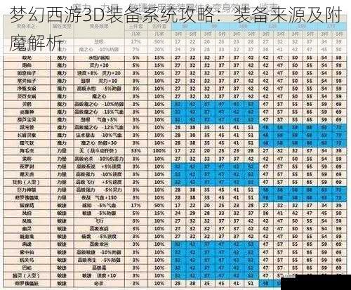 梦幻西游 3D 装备系统攻略:装备来源及附魔解析