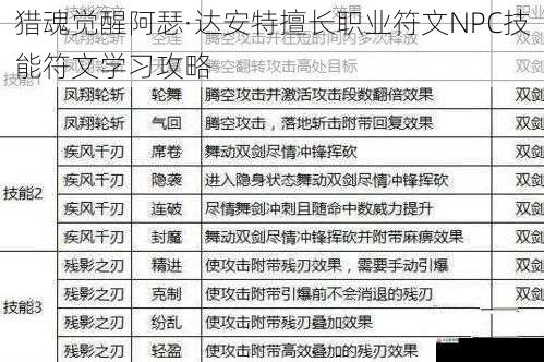 猎魂觉醒阿瑟·达安特擅长职业符文 NPC 技能符文学习攻略