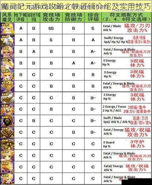 魔灵纪元游戏攻略之铁匠铺介绍及实用技巧