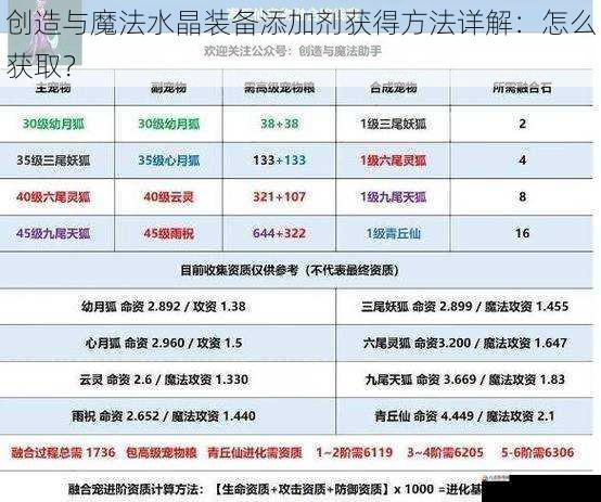 创造与魔法水晶装备添加剂获得方法详解:怎么获取?