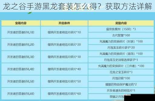 龙之谷手游黑龙套装怎么得?获取方法详解