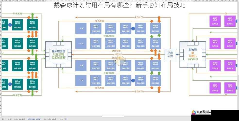 戴森球计划常用布局及新手布局技巧